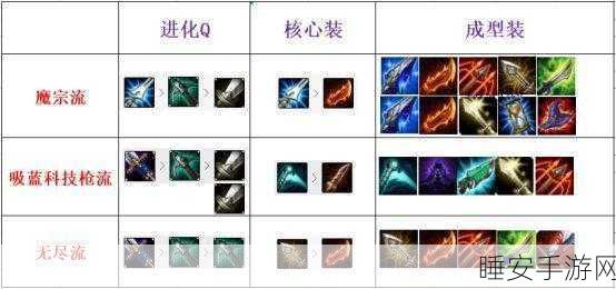 AP 卡萨出装秘籍,S11 与 2024 赛季的致胜之道