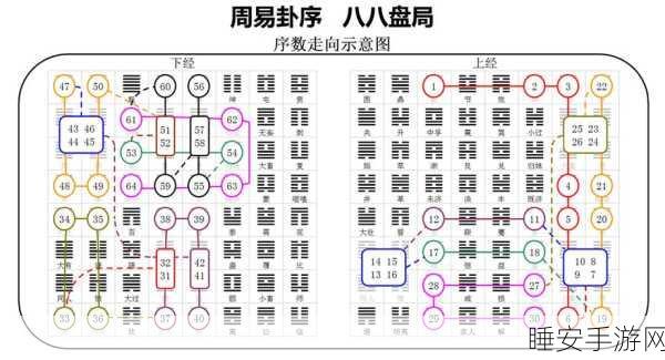 崩坏 2 周易乾坤深度解析与实战全攻略