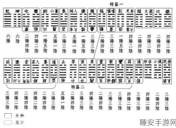 崩坏 2 周易乾坤深度解析与实战全攻略
