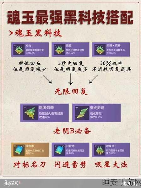 永劫无间手游,制霸战场的必备强势魂玉全解析