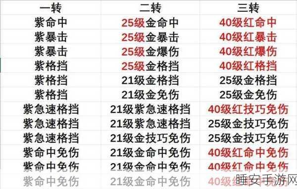 出发吧麦芬剑士,转职技能抉择秘籍
