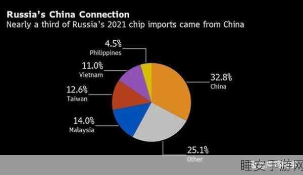 美国中芯国际制裁:美国对中芯国际的制裁措施" 🇺🇸