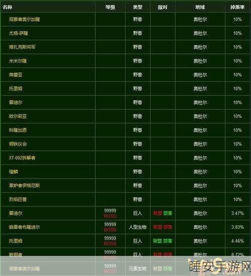瓦兰奈尔的碎片有什么用:瓦兰奈尔的碎片用途是什么?" 😊