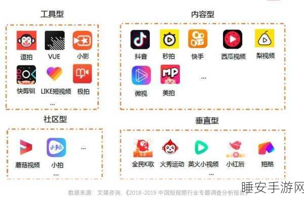 成品短视频app软件网站:短视频成品应用与网站平台 🎥