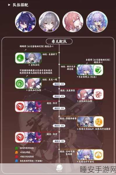 崩坏星穹铁道，艾丝妲培养价值全解析