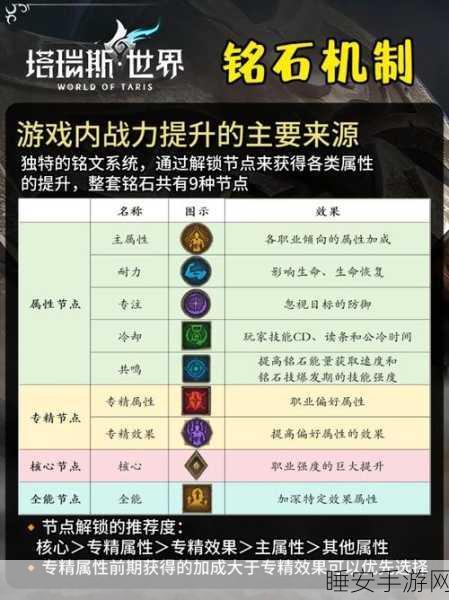 塔瑞斯世界祈愿之石的神秘用法大揭秘
