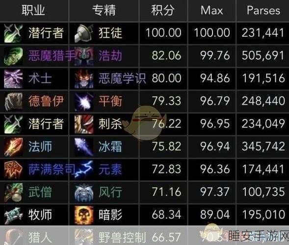 魔兽世界什么职业操作简单:魔兽世界中哪些职业更易上手?" 😊