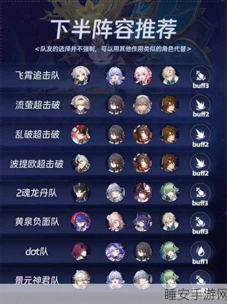 崩坏星穹铁道追击队绝佳搭配秘籍 技巧大公开