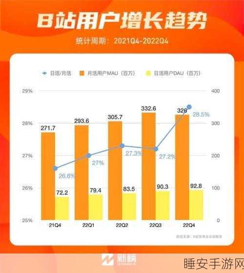 2023推广b站:2023 B站推广策略" 📈