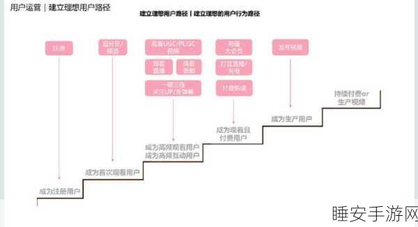 2023推广b站:2023 B站推广策略" 📈