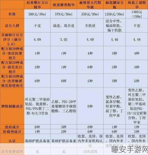国产精华液三线品牌选购指南:购买国产三线品牌精华液的实用指南" 😊