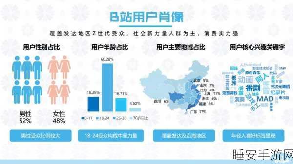 b站推广网站2025mmm:2025年B站推广平台新风向" 🔥
