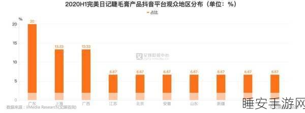 麻花豆传媒一二三产区观众群分析:麻花豆传媒各产区观众群体研究" 📊