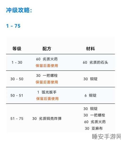 巫妖王附魔1-450省钱攻略:巫妖王附魔1-450省钱秘籍" 💰