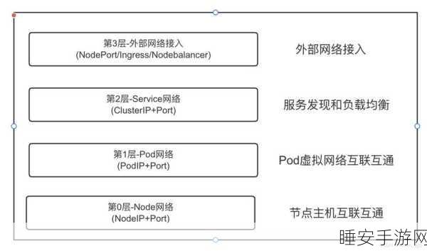 k8s美国经典版:Kubernetes美国经典版" 🇺🇸