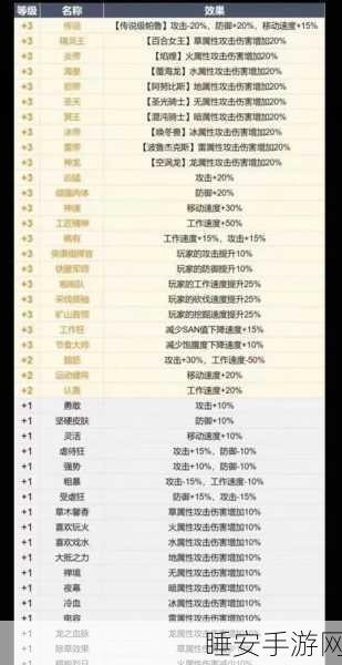 幻兽帕鲁朱雀配种秘籍，繁衍公式与配方全解析