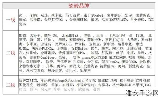 国产瓷砖一线二线三线品牌有哪些:国产瓷砖品牌分类:一线、二线和三线各有哪些" 🏷️