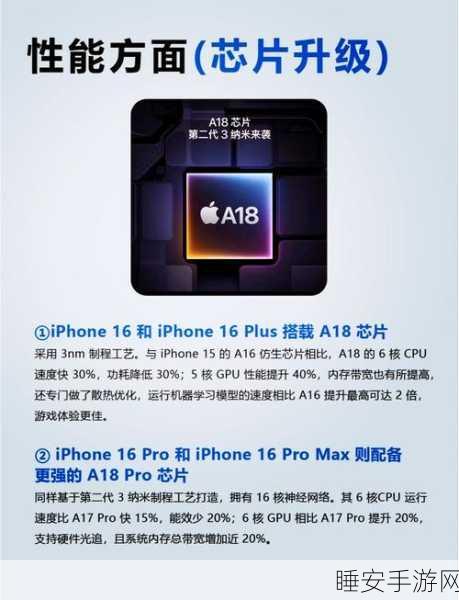 a15和a16芯片差别大吗:a15与a16芯片之间的主要区别是什么?" 🤔
