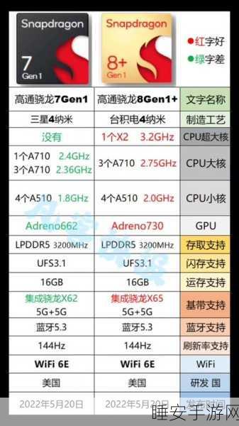 华为骁龙7gen1平板怎么样:华为骁龙7gen1平板评测如何?" 😊