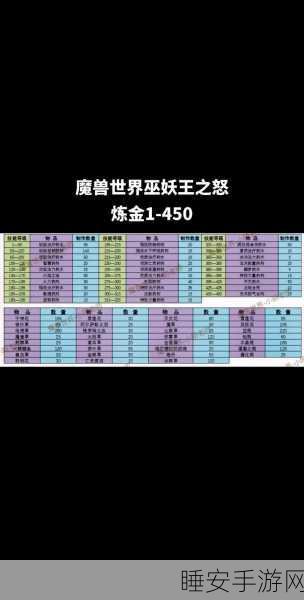 魔兽世界巫妖王之怒术士练级天赋:魔兽世界巫妖王之怒术士升级天赋推荐" 🔥