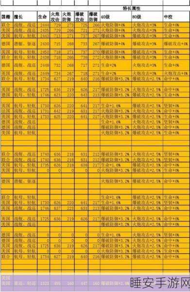 战舰帝国,探寻橙色战舰与舰长的最强王者