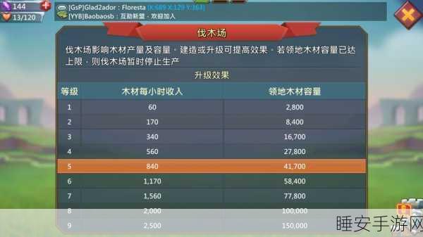 2024 年 LOL 飞机出装秘籍,制霸战场的关键选择