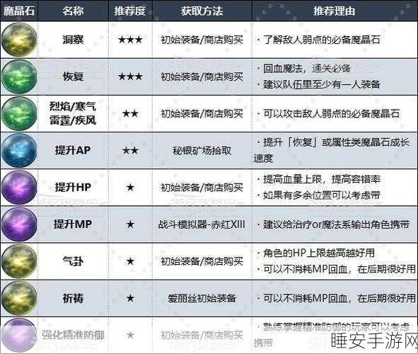 最终幻想 7 重生第十章,神秘魔晶石藏匿之处大揭秘