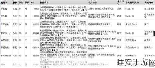 RO 仙境法师装备全攻略，打造最强魔法之力
