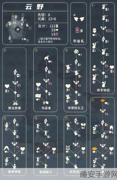 sky 光遇，背背先祖兑换图全揭秘及解锁秘籍