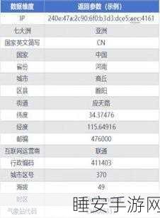 8x8x拔插域名解析ip地址查询:8x8x 域名解析 IP 地址查询工具" 🔍