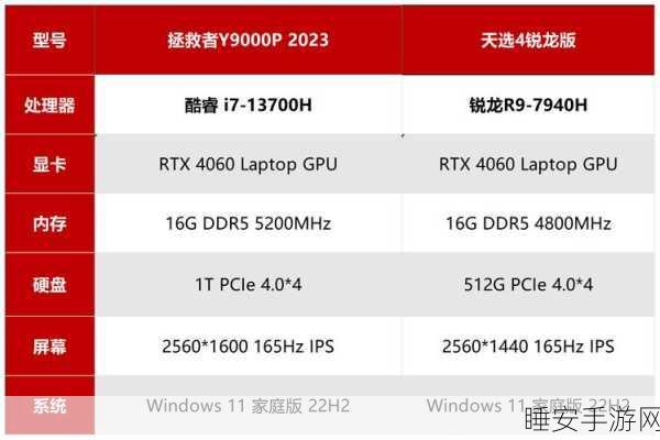 i513500h与i713700H区别:i5 13500H与i7 13700H的差异" 😊