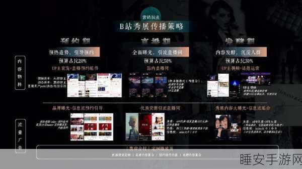 2024年推广B站大全:2024年B站推广全指南"📚