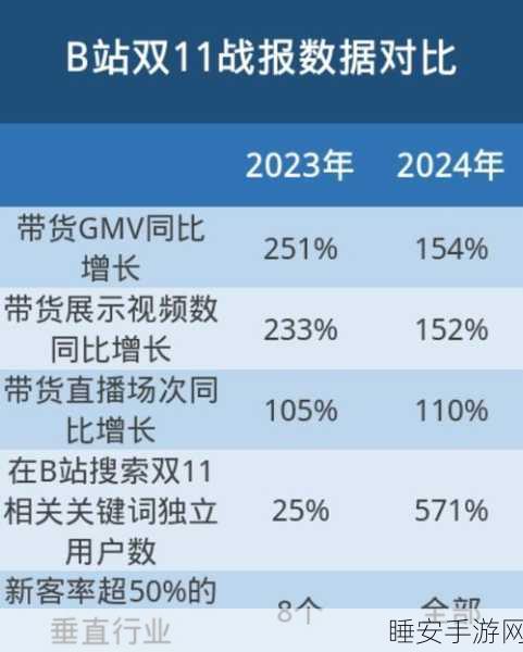 b站2023推广:2023年B站营销活动" 📈