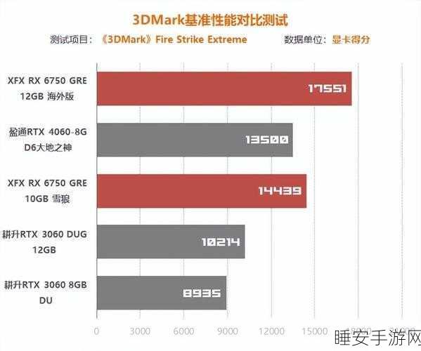4060 3dmark:4060 3DMark测试结果" 📊