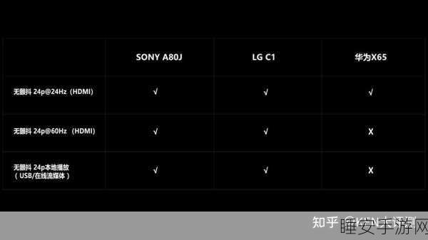 国产在线视频卡一卡二:中国视频流媒体服务卡顿现象" 📺