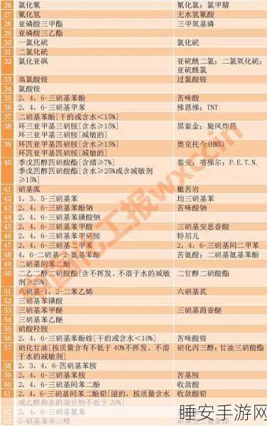18种禁止网站:18种被屏蔽的网站" 🚫