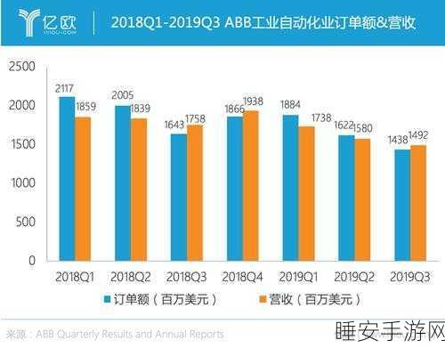 100大污染应用abb下载:100个最受污染应用的ABB下载" 🌍