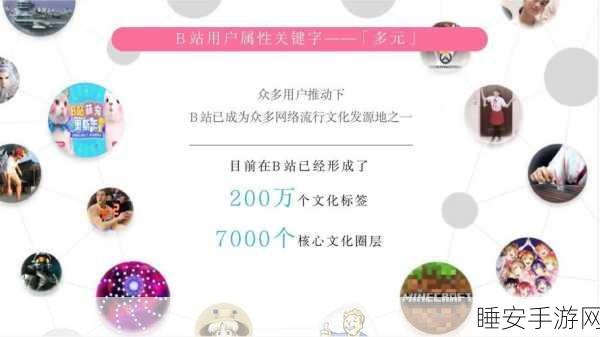 b站2023推广入口:2023年B站推广渠道" 📈