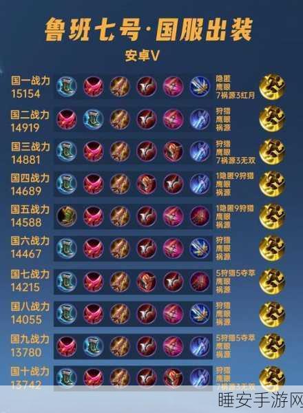 最新版鲁班七号出装铭文大揭秘，制霸战场不是梦