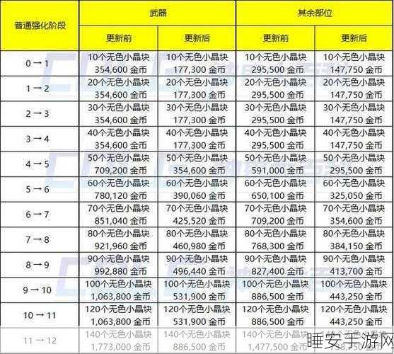 DNF 索利达里斯副本,丰厚奖励机制全解析