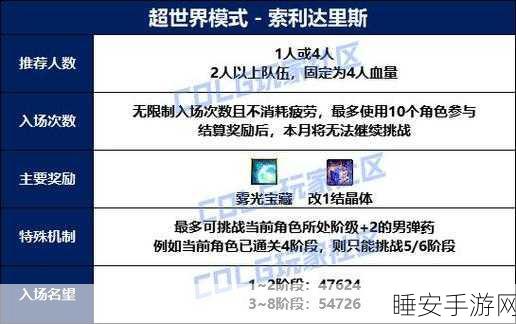 DNF 索利达里斯副本,丰厚奖励机制全解析