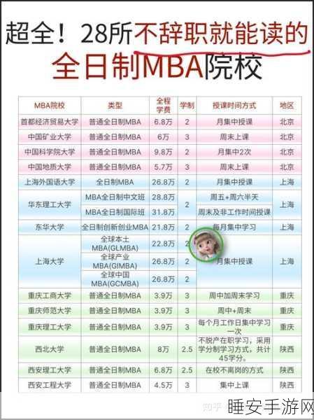yw永不失联国际mba:yw全球MBA无缝连接" 🌍