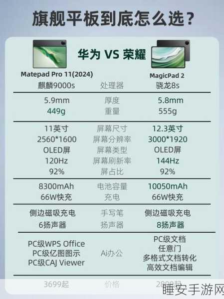 荣耀平板magicpad otg:荣耀平板MagicPad的OTG功能" 🛠️