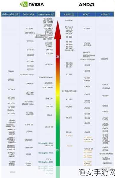 a770显卡相当于n卡:a770显卡与N卡的对比" 🔍