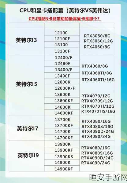 a770显卡相当于n卡:a770显卡与N卡的对比" 🔍