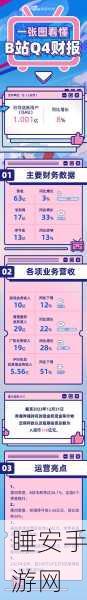 b站黄页推广2023:2023年B站黄页营销策略"📈