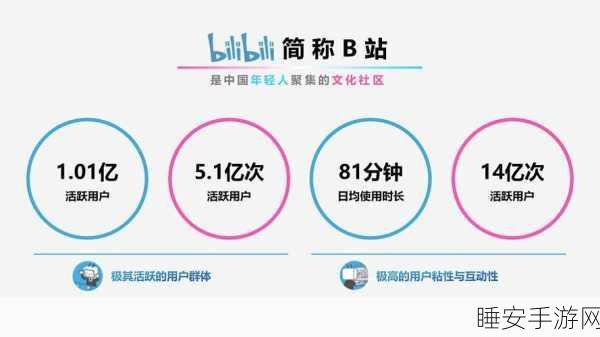 b站黄页推广2023:2023年B站黄页营销策略"📈
