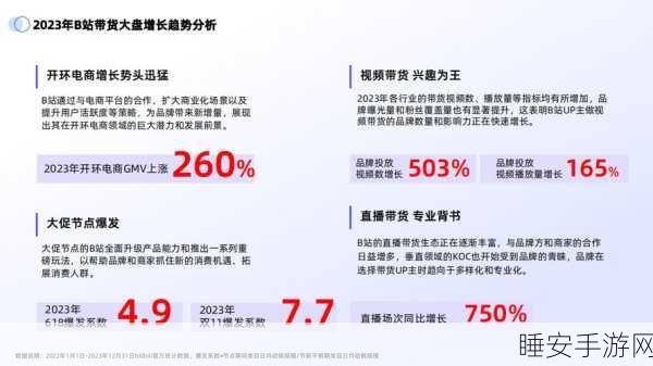 2023年b站推广网:2023年B站营销策略" 🚀