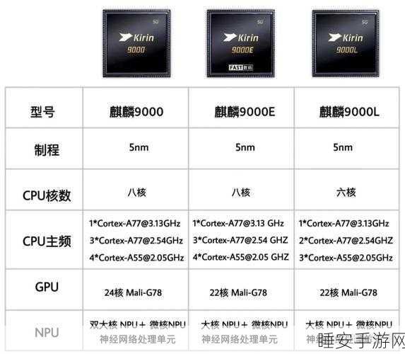 麒麟9000s和9000e那个好:麒麟9000s与9000e哪个更优越?" 😊
