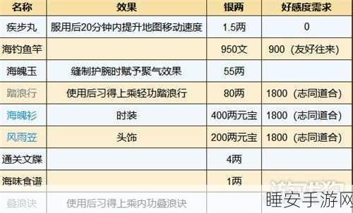 这就是江湖庆典全攻略,惊喜不断,玩法详解